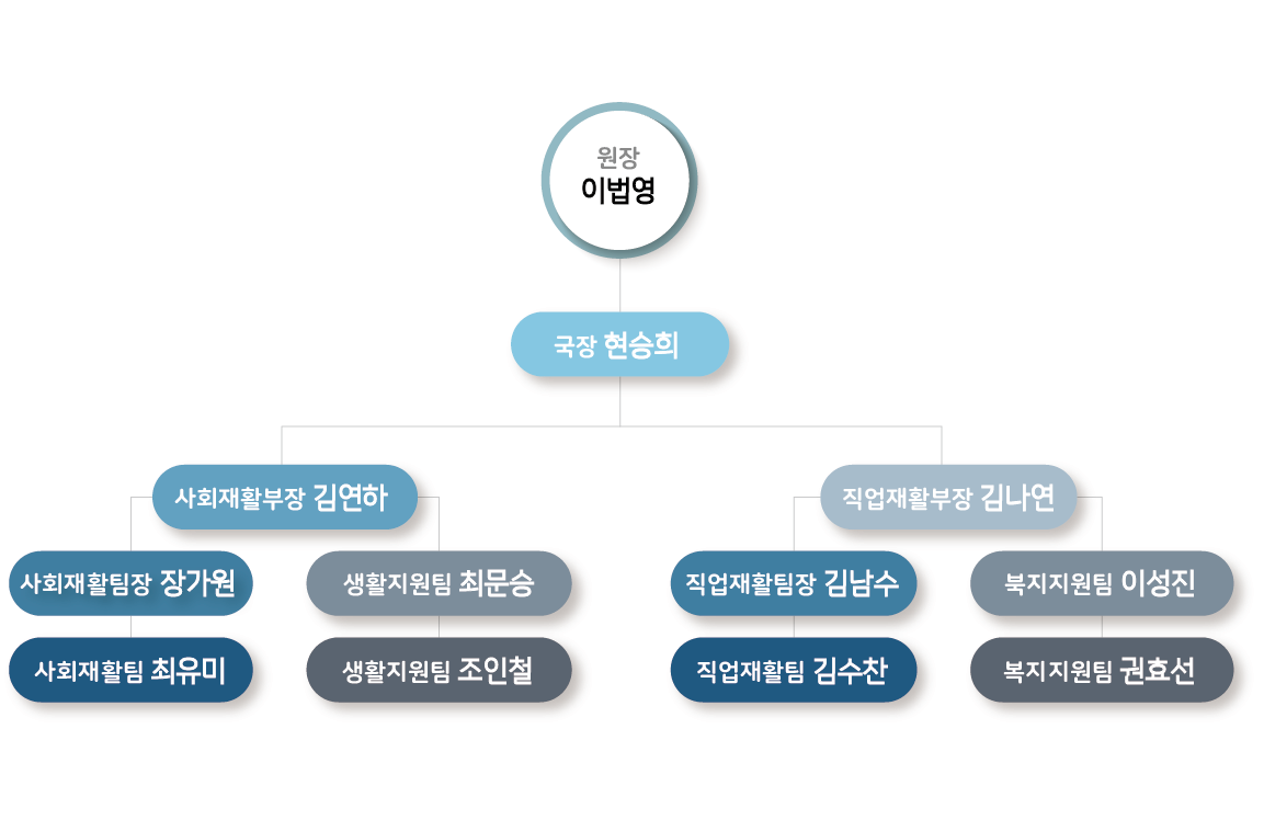 조직도2023.png